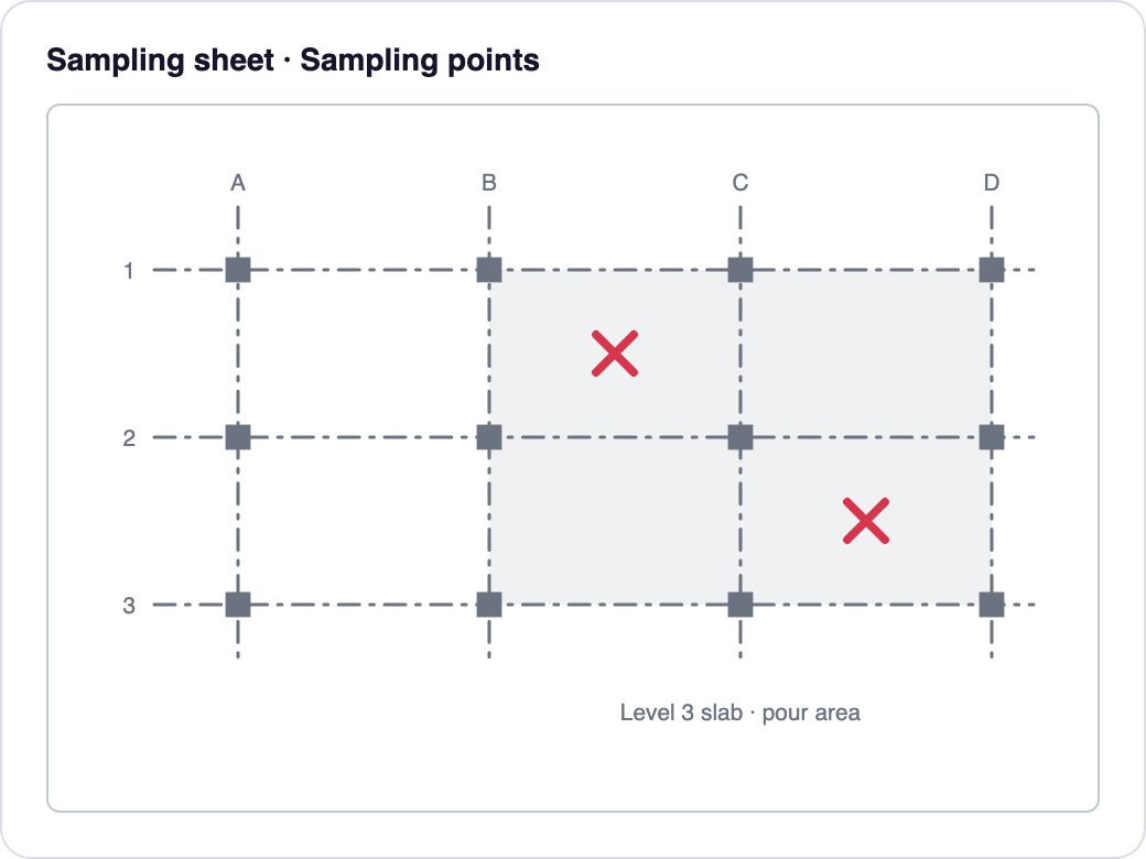 Sampling sheet with sampling points