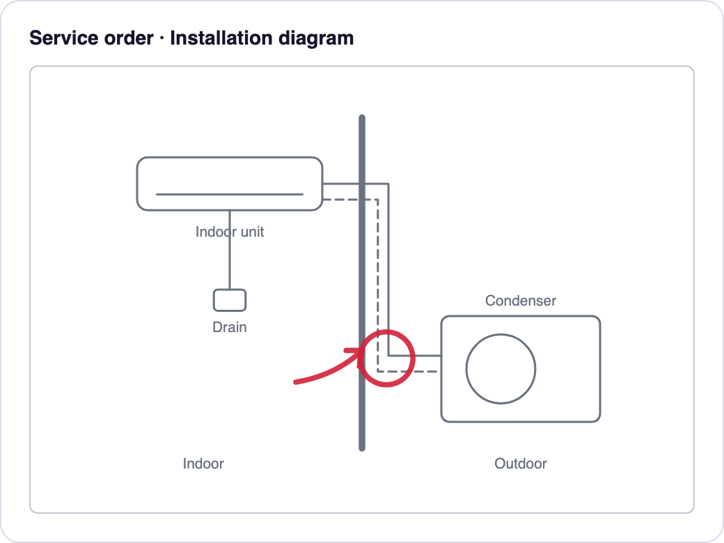 Service order with an installation diagram