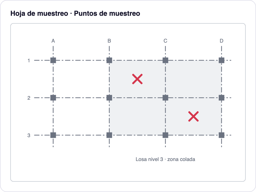 Hoja de muestreo con puntos de muestreo