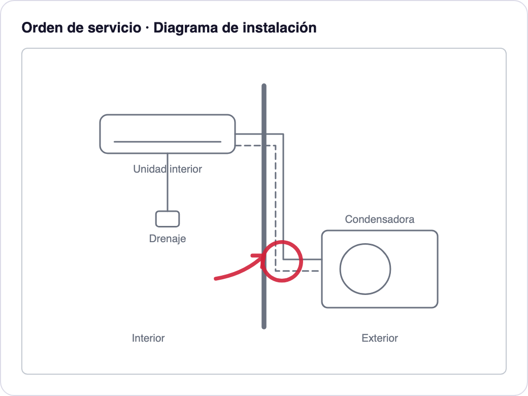 Orden de servicio con diagrama de instalación